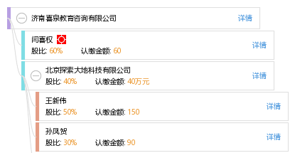濟南喜泉教育咨詢_【信用信息_訴訟信息_財務信息_注冊信息_電話地址_招聘信息】查詢-天眼查