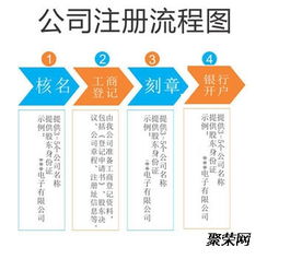 蘇州注冊公司需要哪些流程 變更法人要多久
