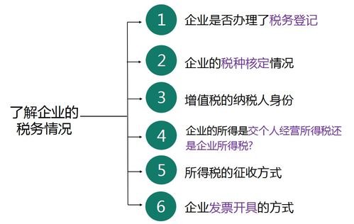 義烏資深會計教你如何代理記賬,學會即可發展為副業