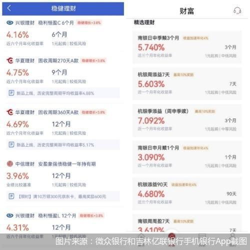 民營銀行打響代銷戰,7家銀行上線他行理財公司產品 前景幾何
