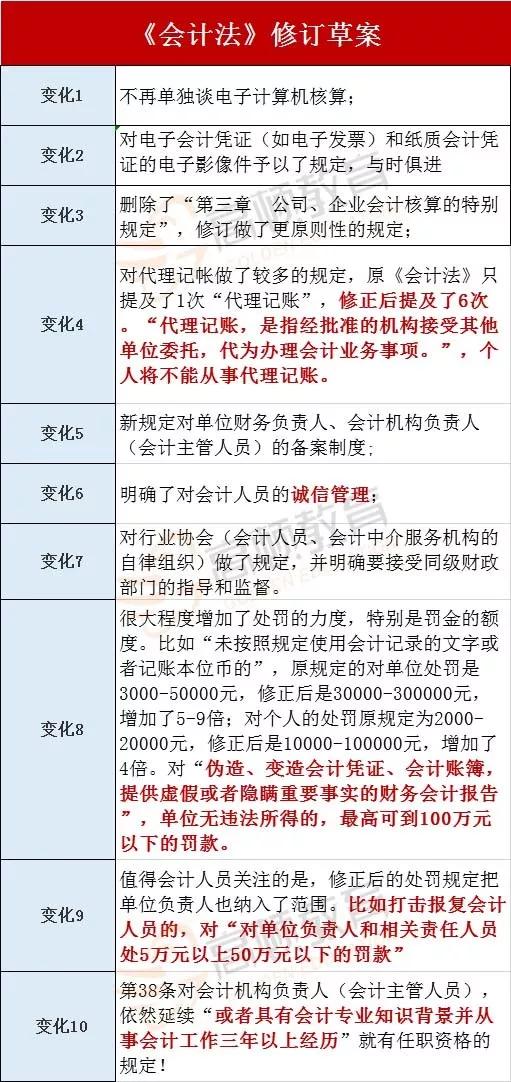2020年必須拿下初級會計證 財務部官宣 禁止無證會計