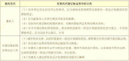 備考干貨 2021年初會經濟法第二章 會計法律制度 2