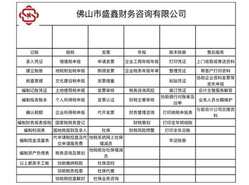 佛山市公司注冊代理記賬商標注冊電商注冊等一站式企業服務