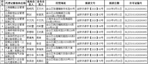 金山區財政局代理記賬資格行政許可決定公示